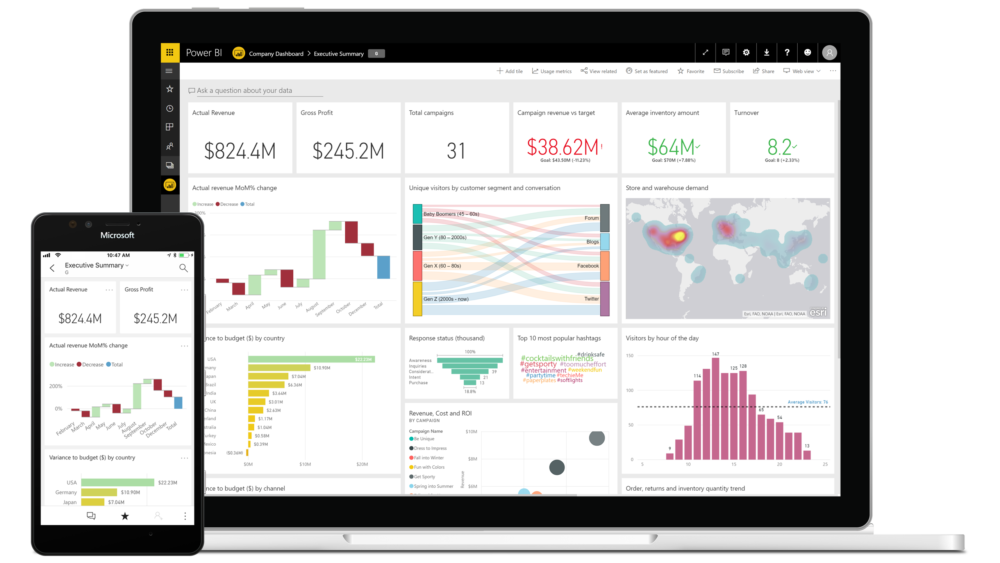 Roadmaps Power BI Training Pro